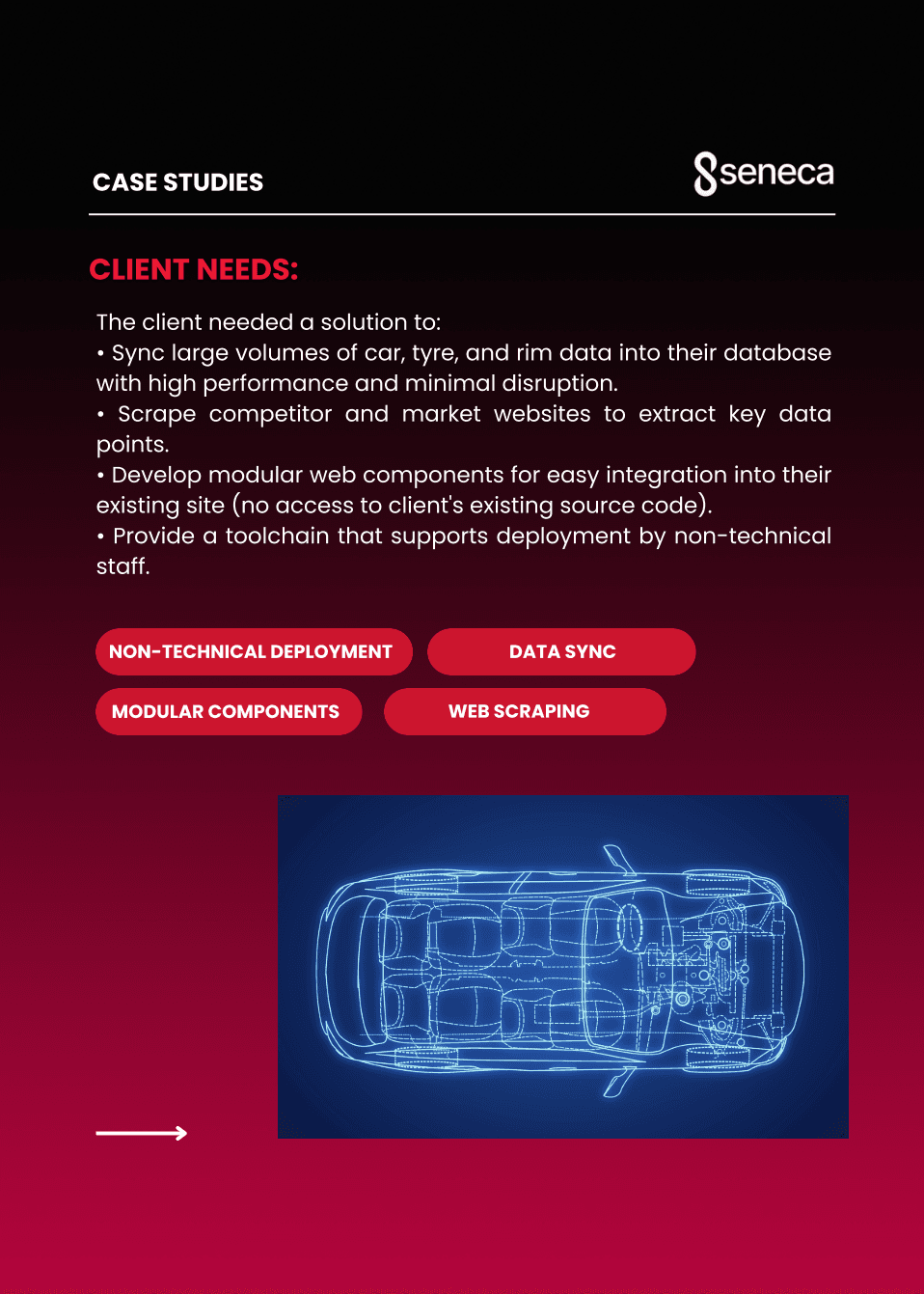Case Study 4