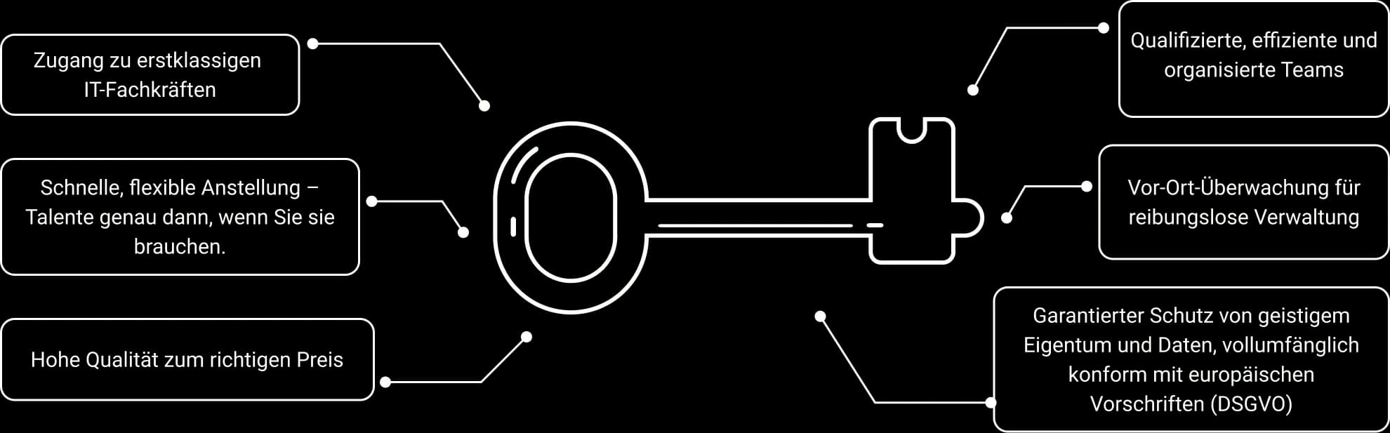 Hauptvorteile-Illustration, die unsere wichtigsten Vorteile zeigt