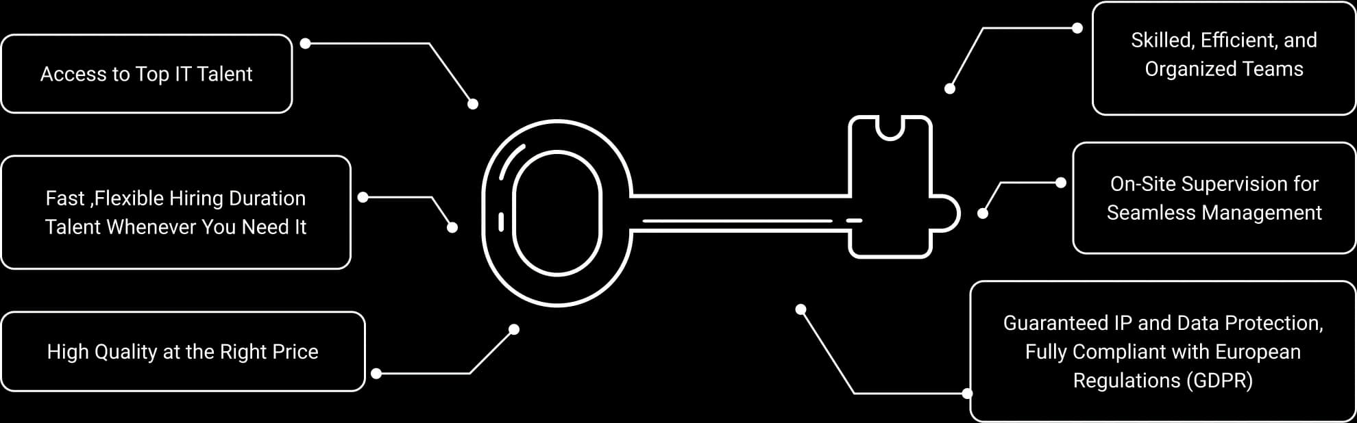 Key benefits illustration showing our main advantages